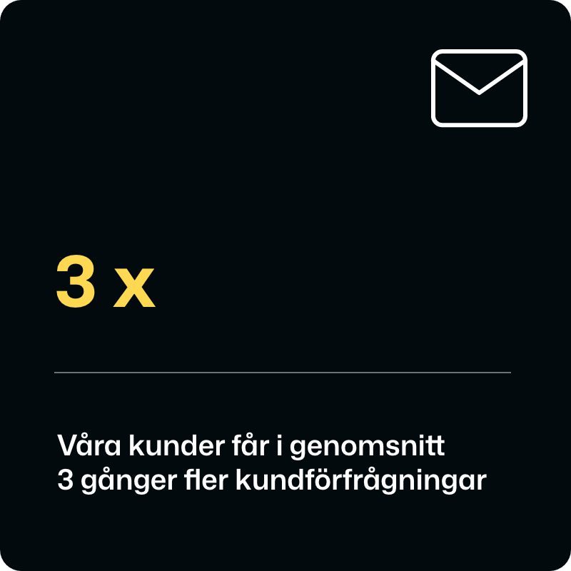 3 x fler kundförfrågningar